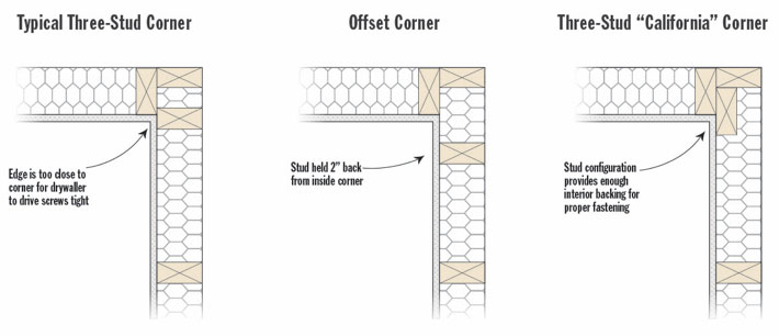 Drywall Corners