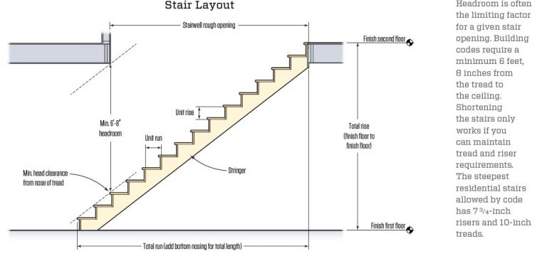 OSB stair treads