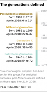 How Gen Z will Influence the Home Market