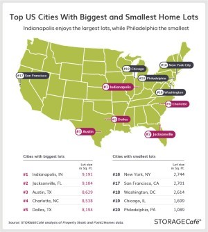 Building Lot Sizes Shrinking