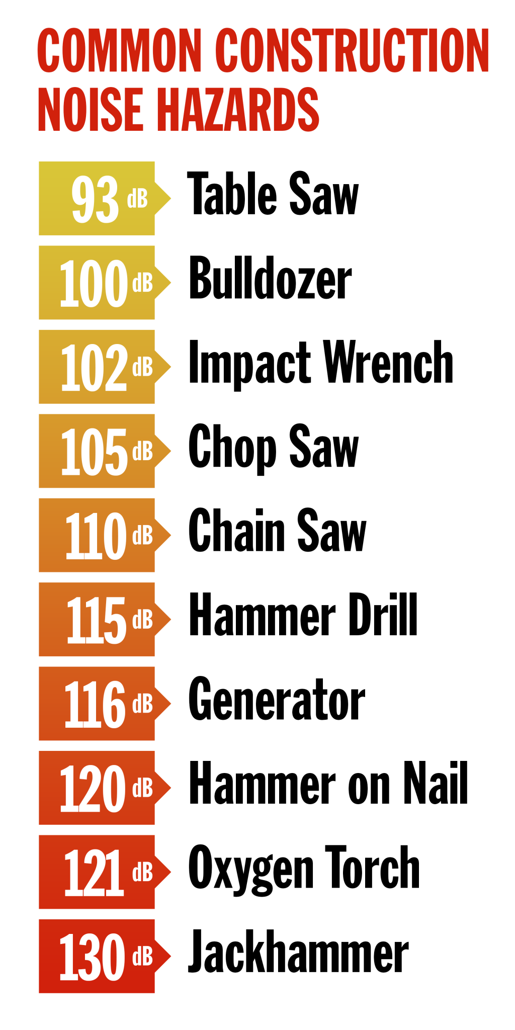 The Dangers of Hearing Loss for Construction Workers West Fraser